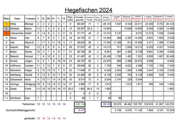 hegefischen-2024